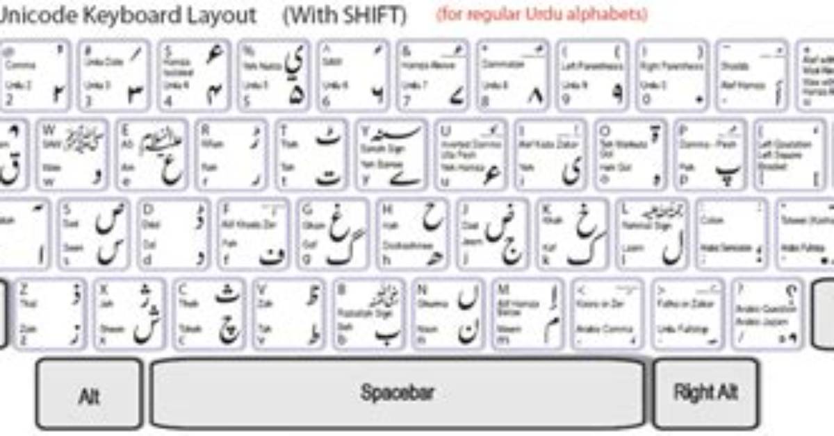 Frequent Question: How Can I Type Urdu in Windows 7?