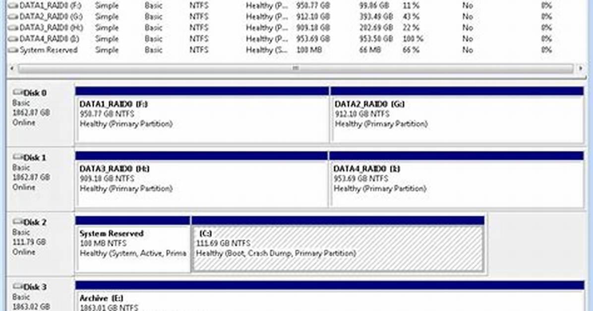Frequent Question: How Do I Find Raid Configuration in Windows 10?