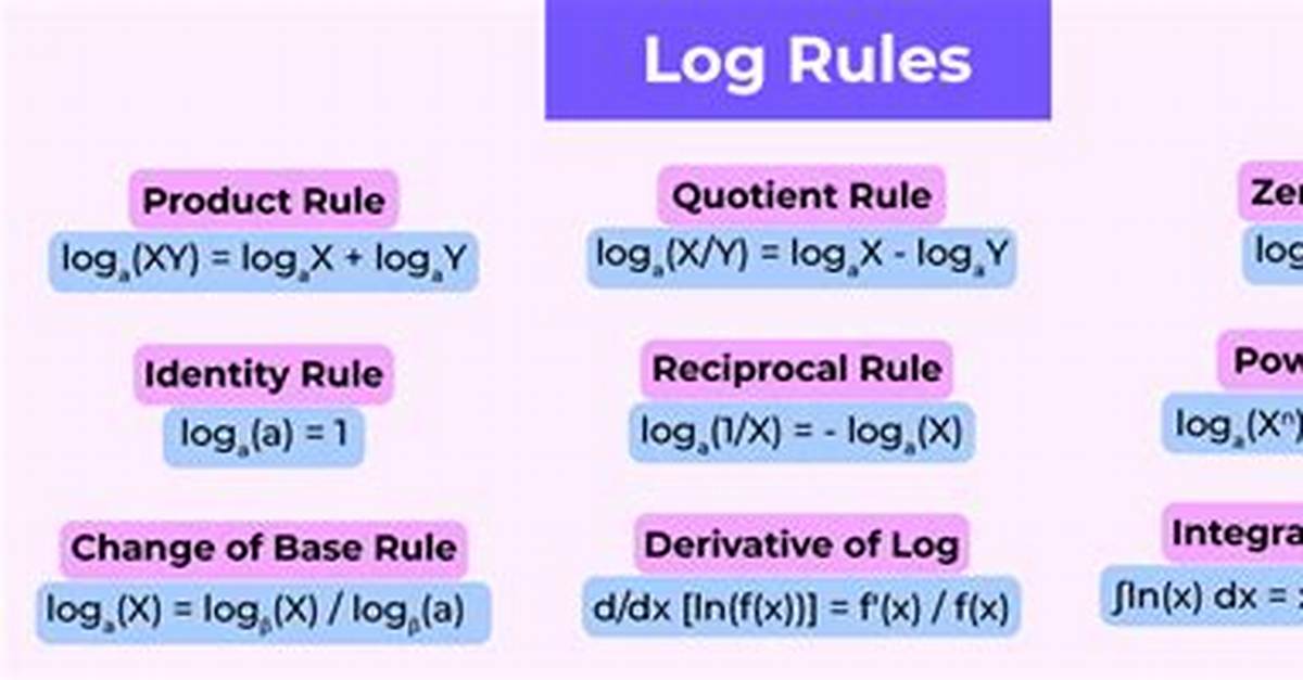 Frequent Question: How Do I Log All Commands in Linux?
