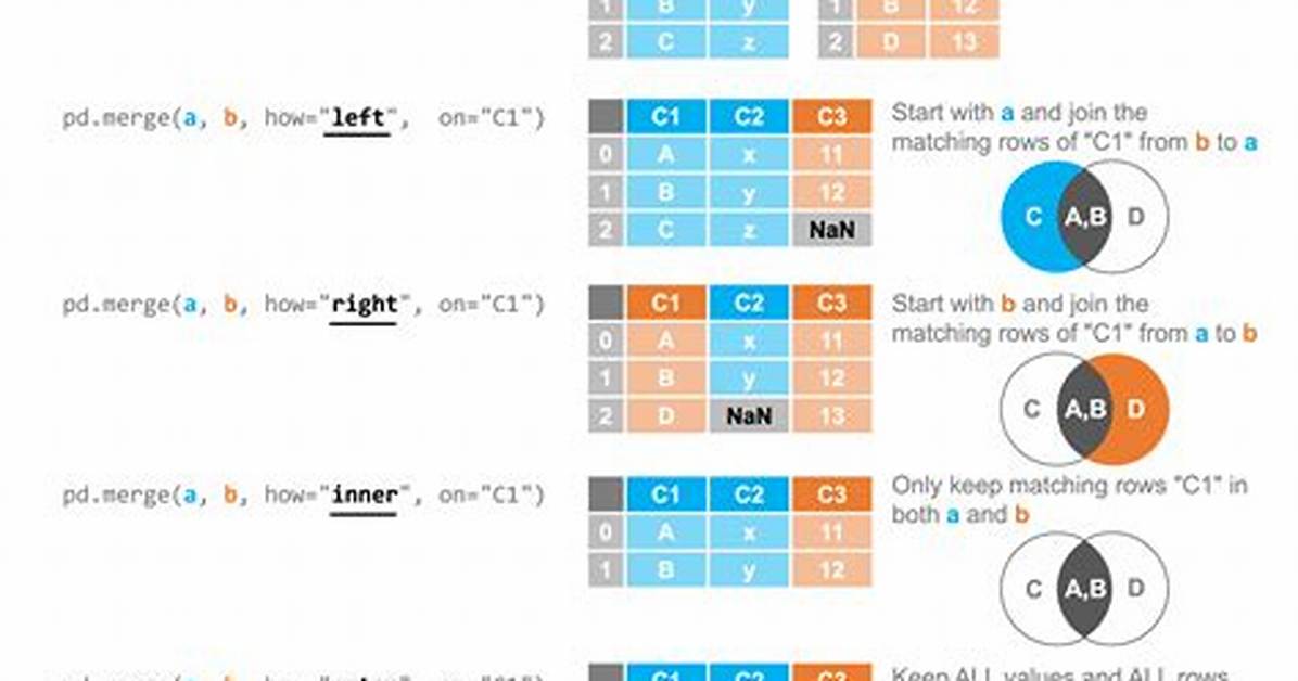 Frequent Question: How Do I Merge Data in Illustrator?