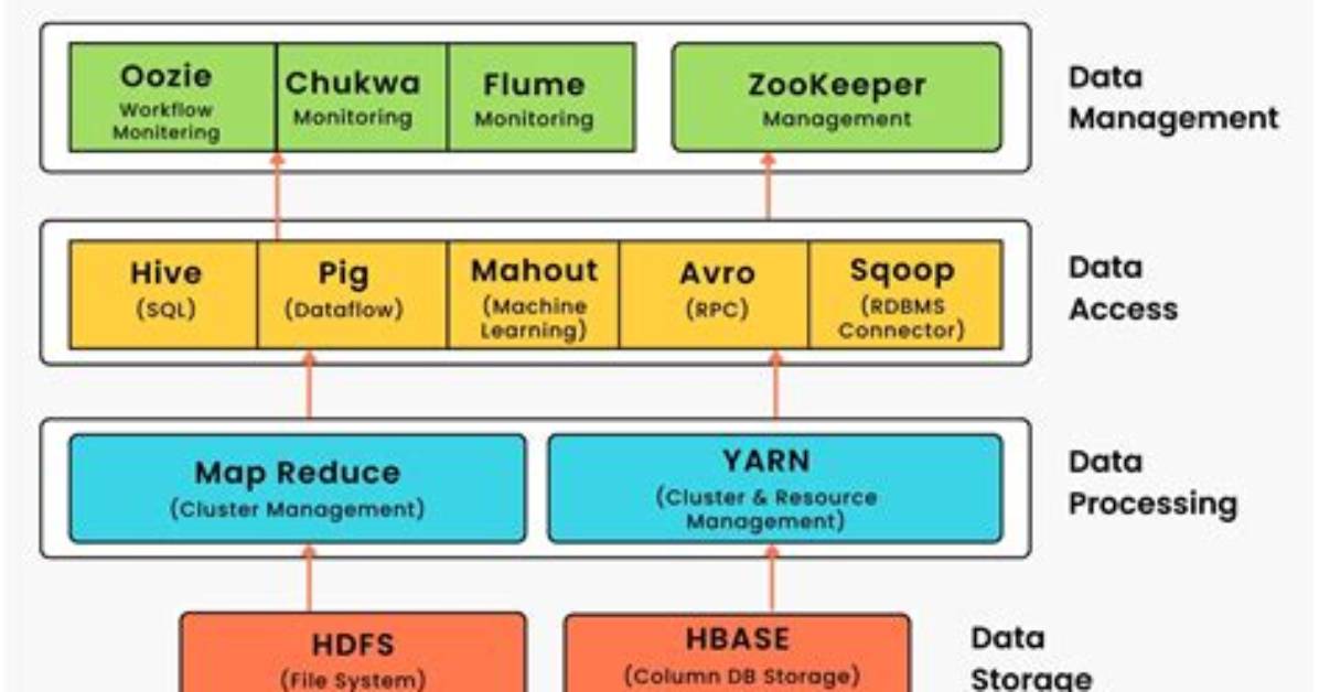 Frequent Question: How Do I Run Hadoop on Windows 10?