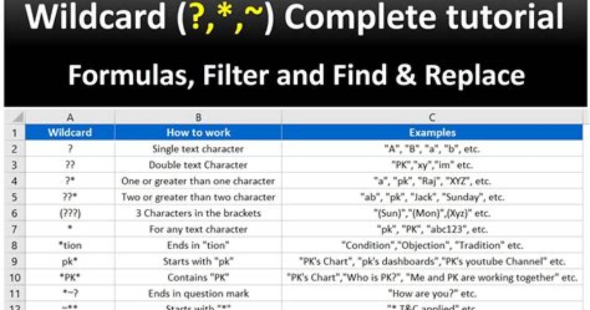 Frequent Question: How Do You Use Wildcards in Linux?