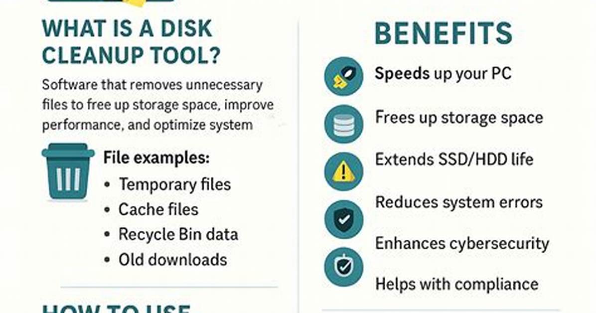 Frequent Question: How Long Does Disk Cleanup Take Windows 10?