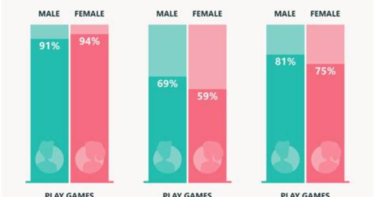 Frequent Question: How Many Gamers Use Linux?