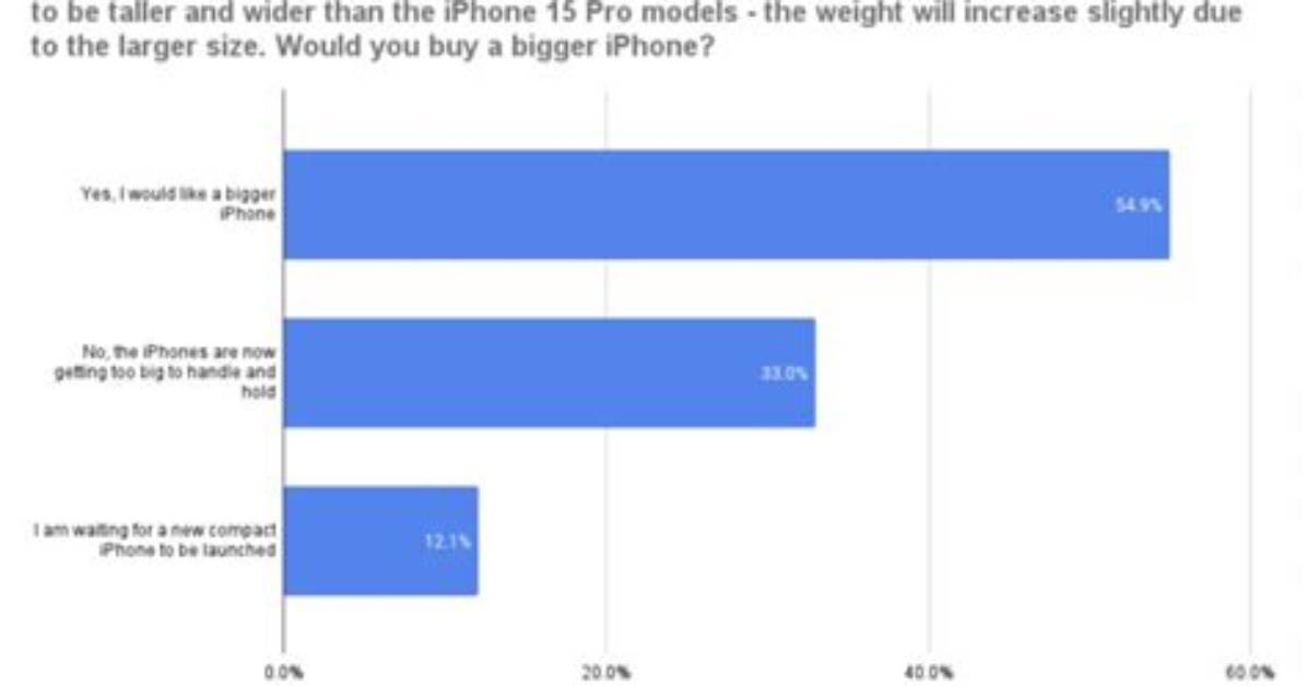 Frequent Question: What Do iPhone Users Think of Android?