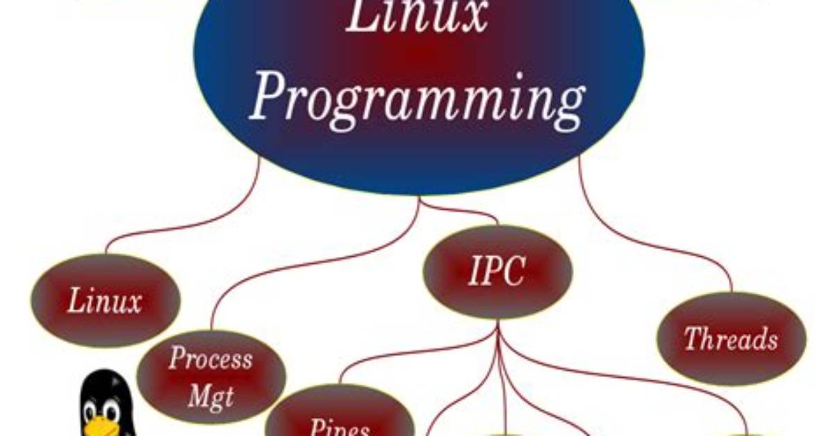 Frequent Question: What Is Linux Programming Language?