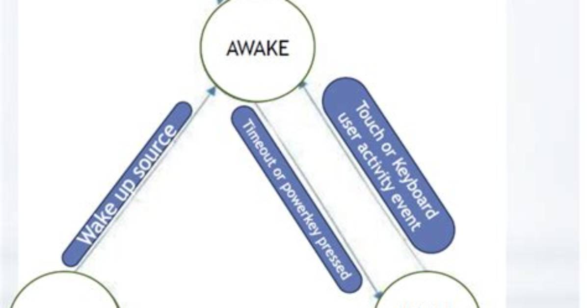 Frequent Question: What Is Partial Wake Lock in Android?