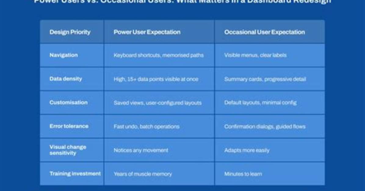 Frequent Question: What Is Power User vs Administrator?