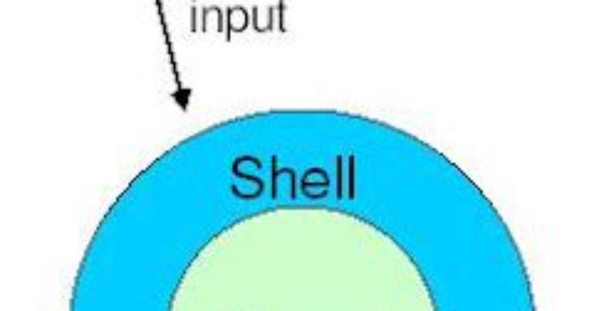 Frequent Question: What Is Shell and Kernel in Unix?