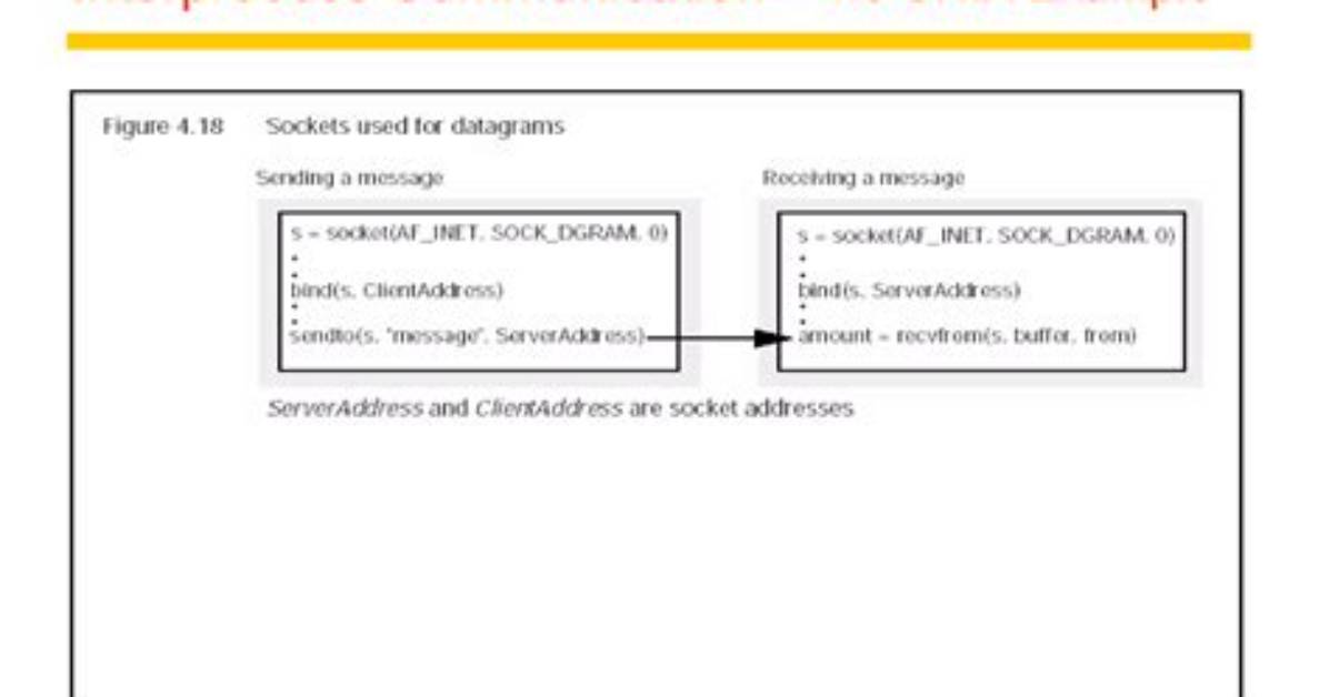 Frequent Question: What Is Unix Interprocess Communication?