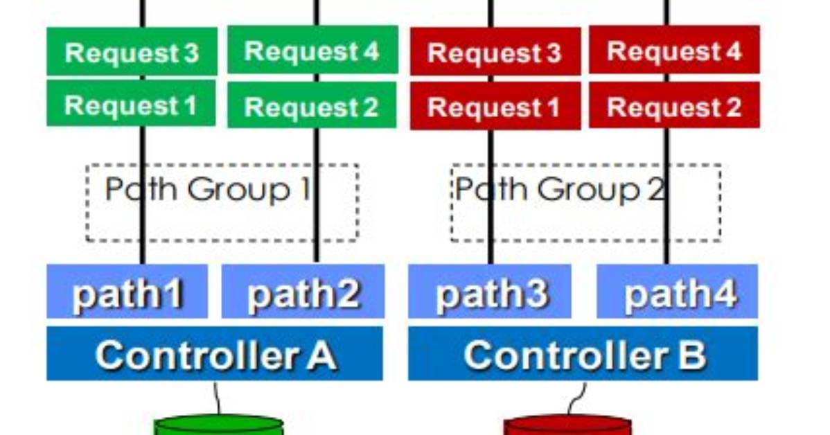 Frequent Question: Where Is Multipath in Linux?