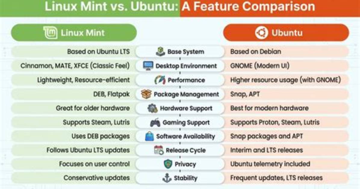 Frequent Question: Which Linux Is Good for Deep Learning?