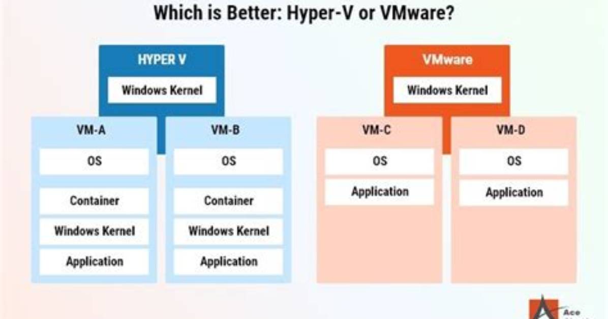 Frequent Question: Which Vm Is Best for Linux?