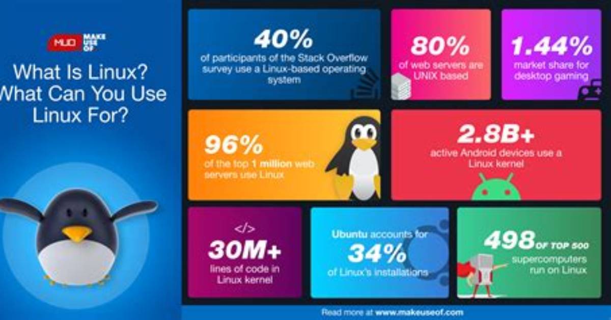 Frequent Question: Why Would You Use Linux?