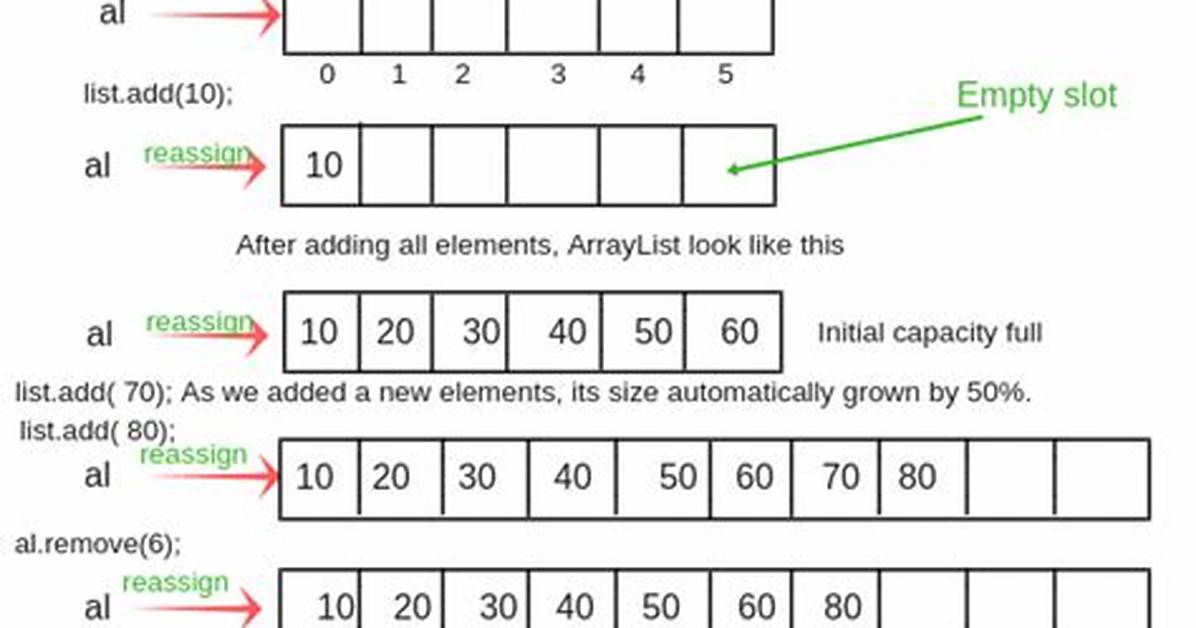 From Arraylist to Array