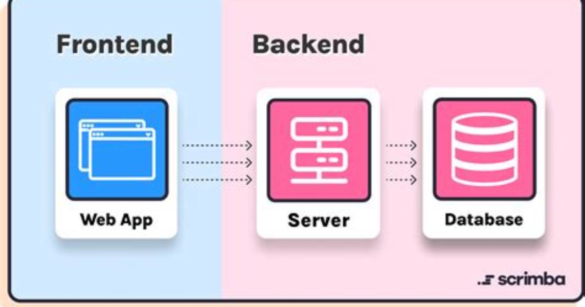 Frontend and Backend with Express