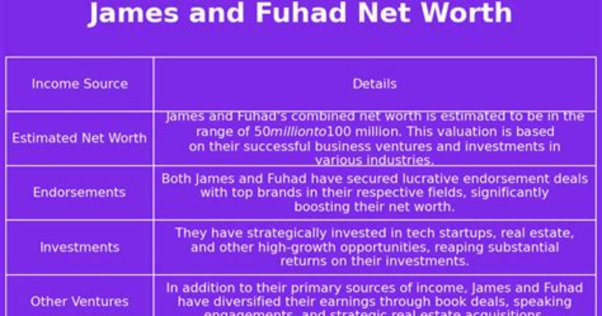 Fuhad Net Worth