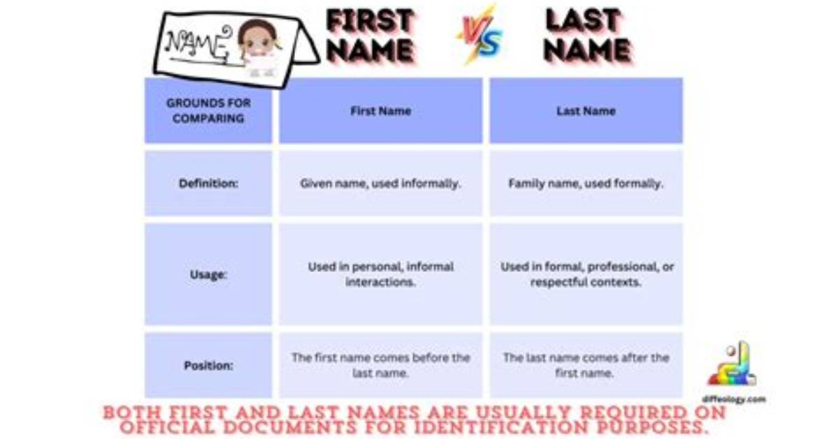 Function First_Name and Last_Name Coursera