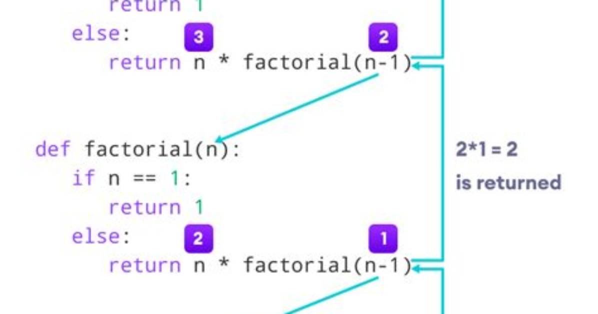 Function for Factorial in Python