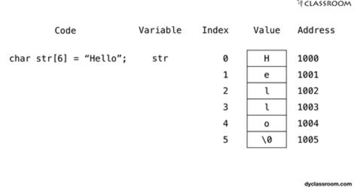 Function with Char Array Parameter