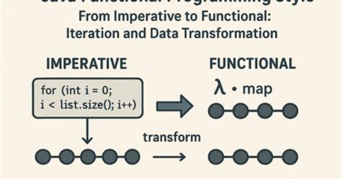 Functional Style of Java 8'S Optional. ifPresent and If-Not-Present?
