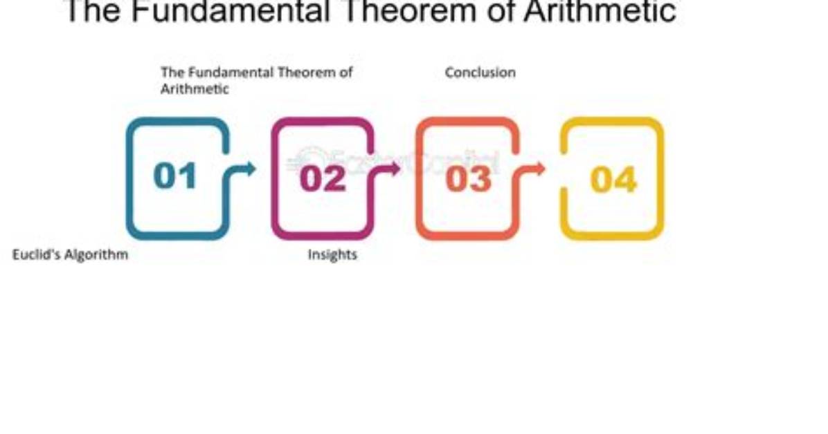Fundamental Theorem of Arithmetic, Fundamental Theorem of Arithmetic Formula