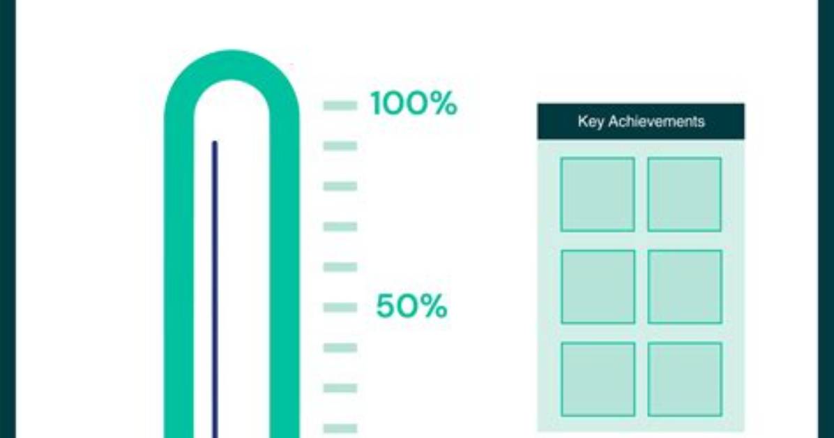 Fundraising Thermometer