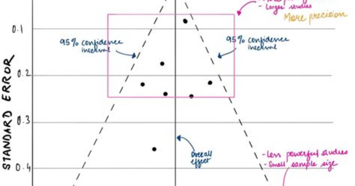 Funnel Plot in Pandas