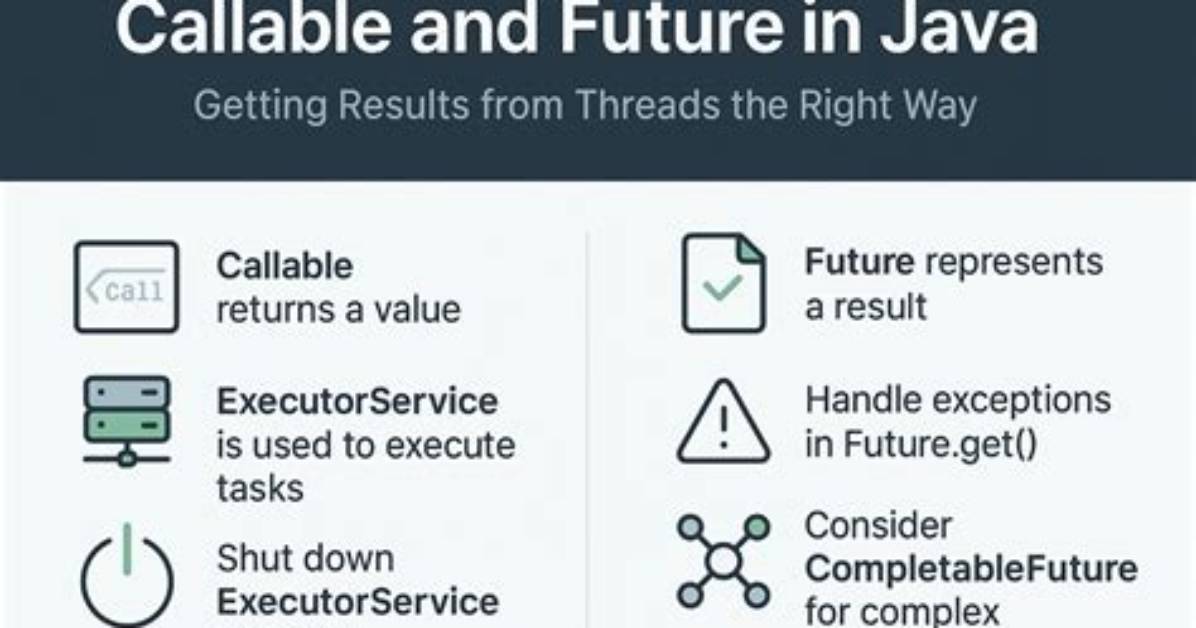 Future and Callable in Java