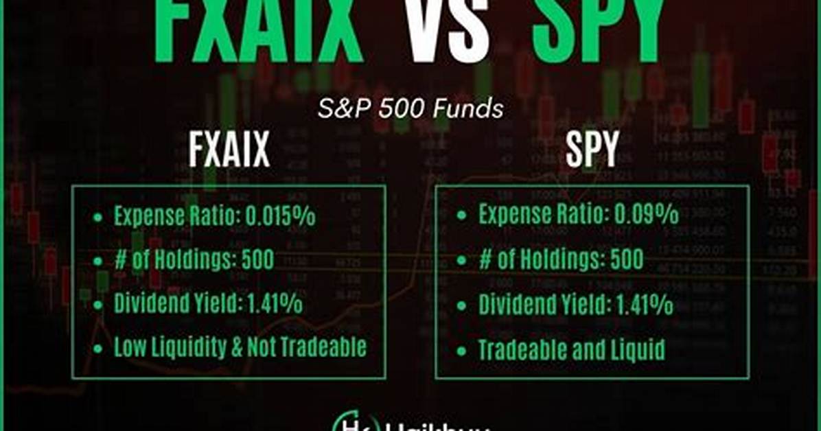 Fxaix Vs. Rsp – a Comprehensive Comparison