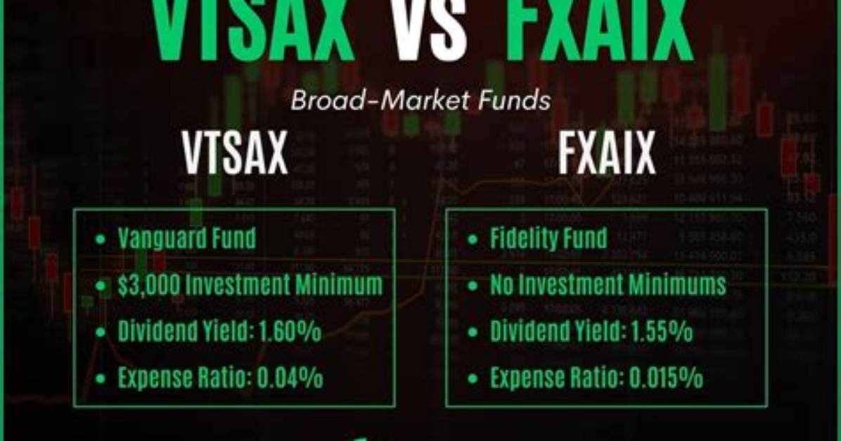 Fxaix Vs. Vxf – a Comprehensive Comparison