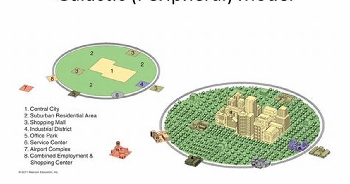 Galactic City Model