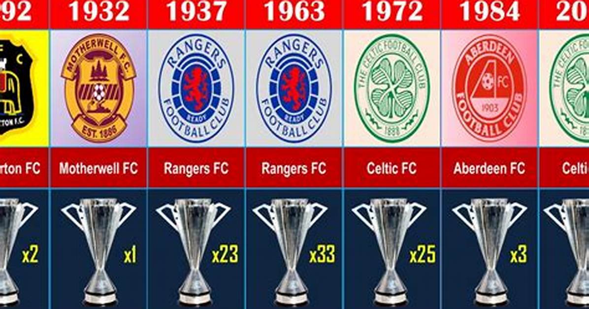 Gallagher Premiership Winners List and Most Popular Team