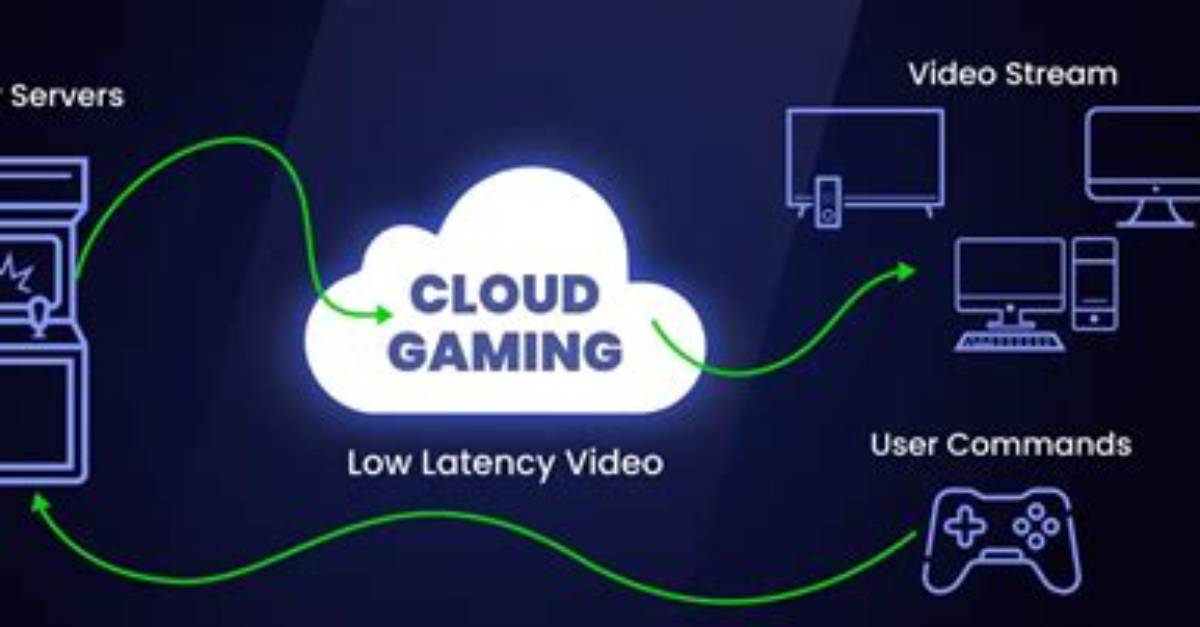 Game Streaming Services & Cloud Gaming Explained