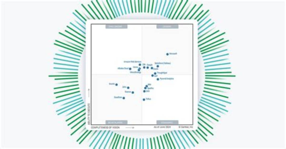 Gartner Magic Quadrant for Analytics and Business Intelligence Platforms
