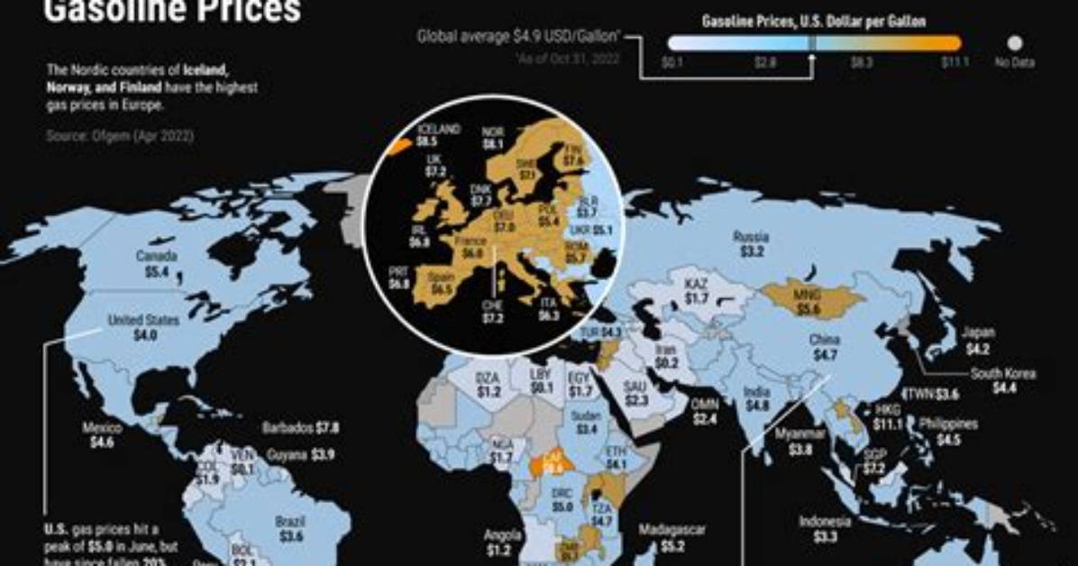Gas Prices