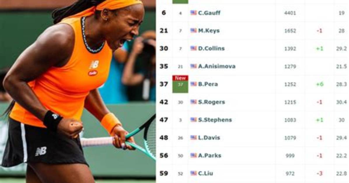 Gauff Ranking