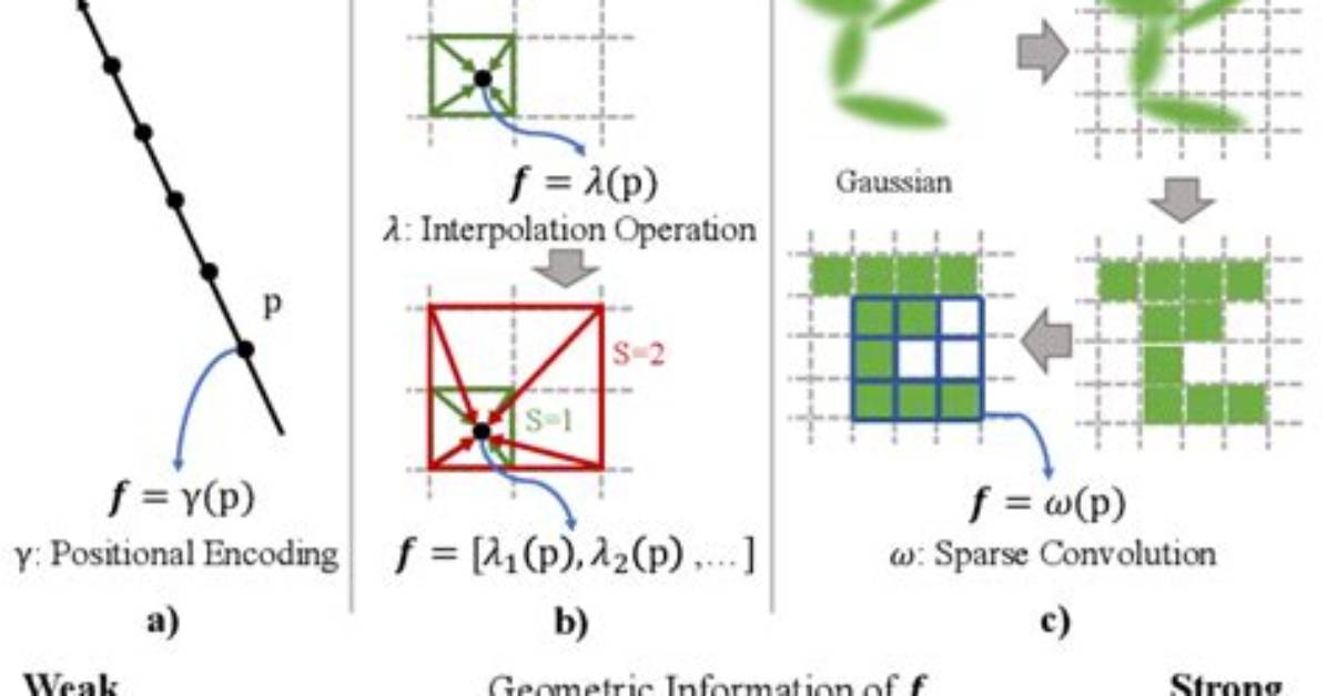 Gaussian Geometry Optimisation
