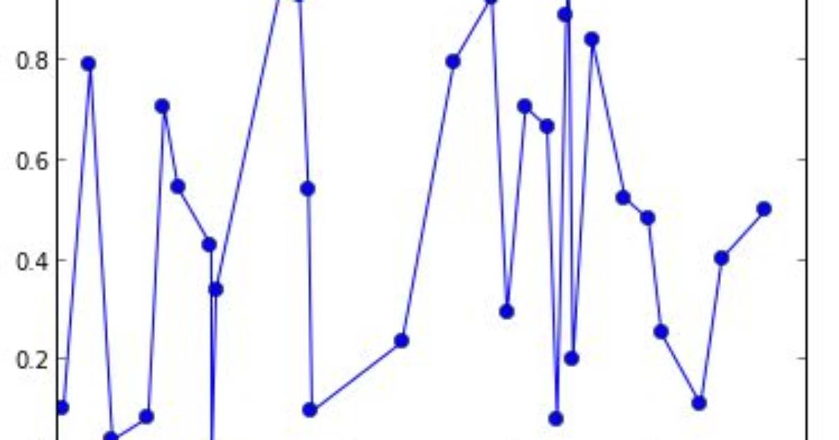 Gaussian Sum Filter for Irregular Spaced Points