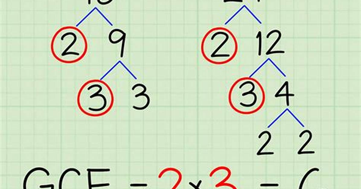 Gcf of 20 and 16