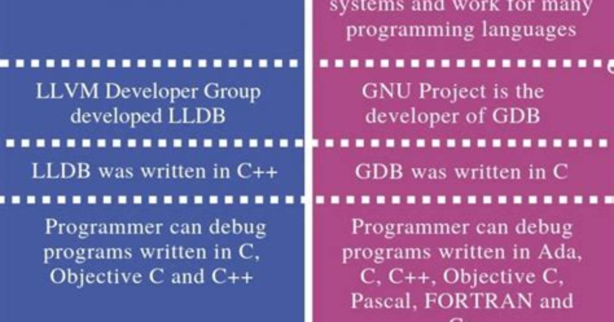 Gdb vs Lldb Debuggers