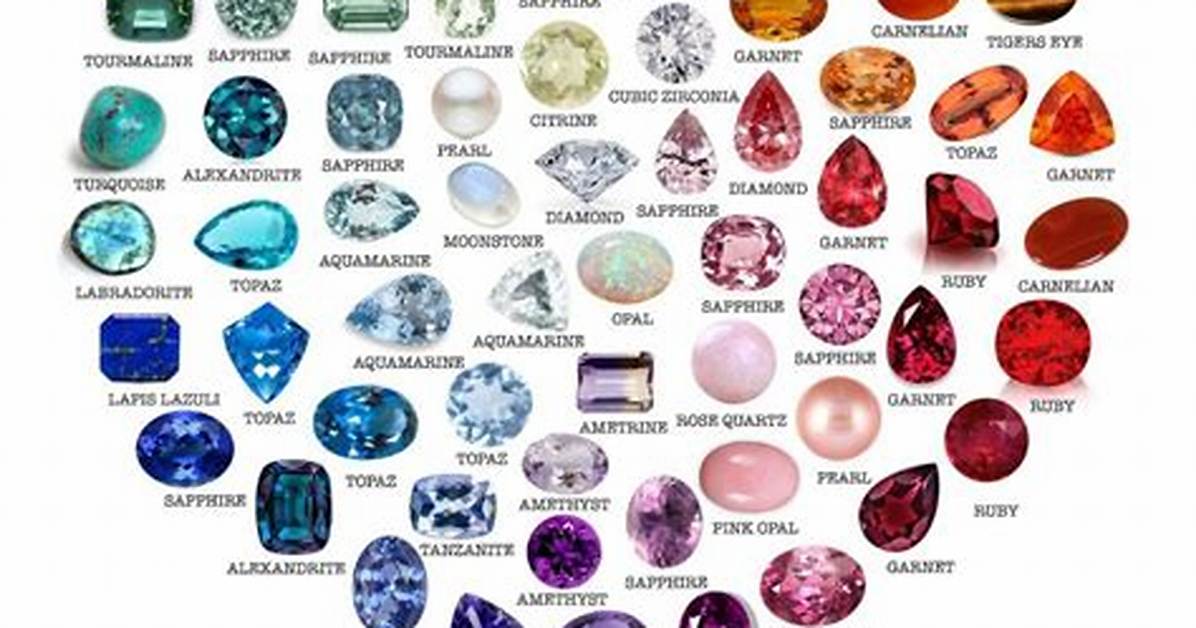 Gemstones - How to Discuss