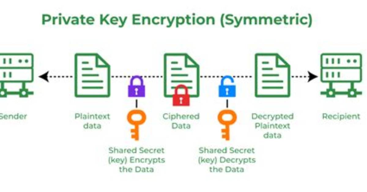 Generate Private Key Encrypted with Password Using Openssl