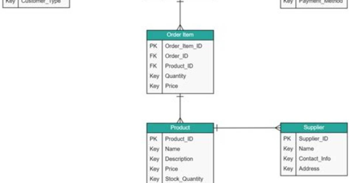 Generate the Erd for an Existing Database [Closed]