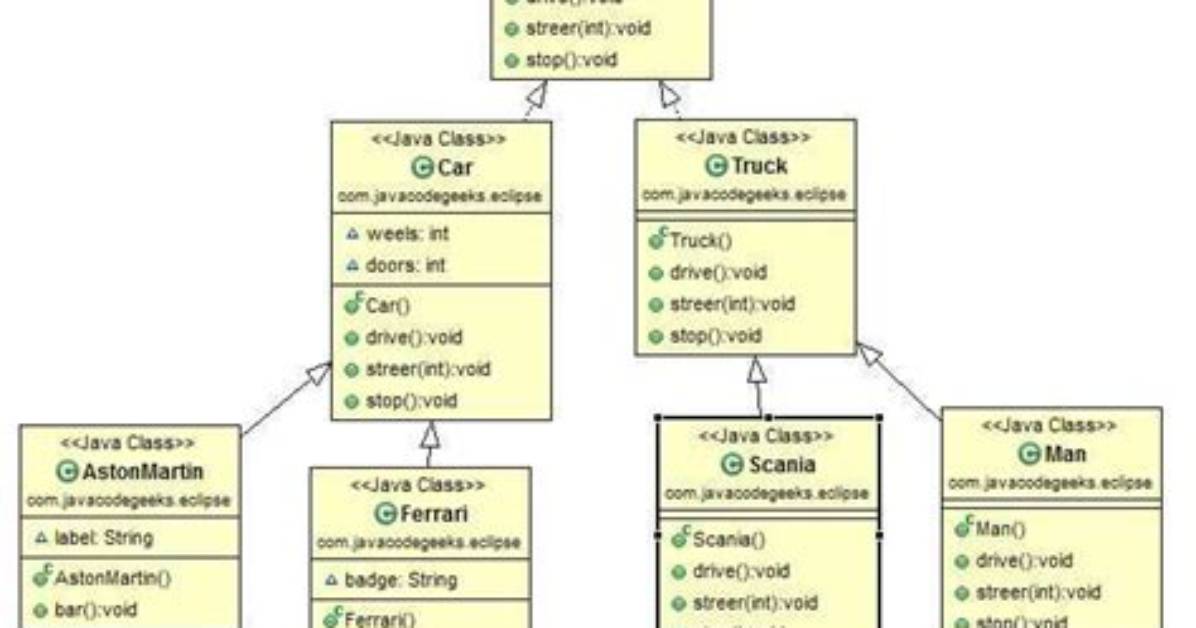 Generate Uml Class Diagram from Java Project [Closed]