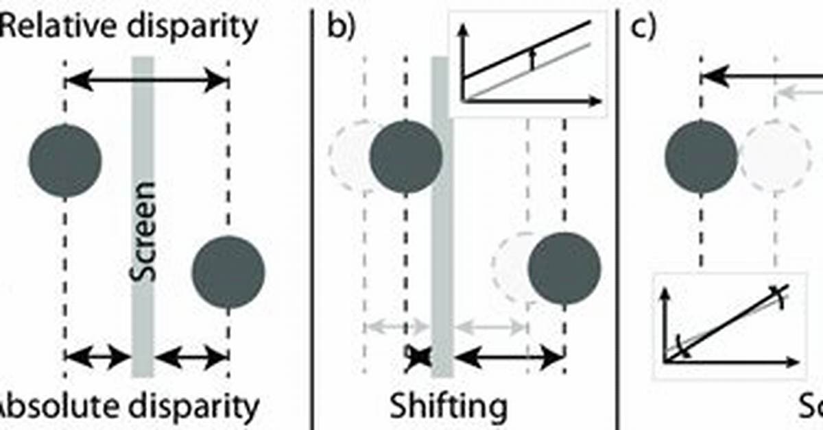 Generic Deep Diff Between Two Objects