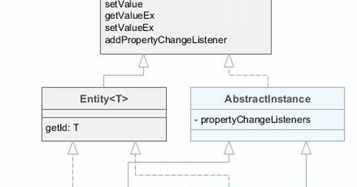 Generic Entity Base Class