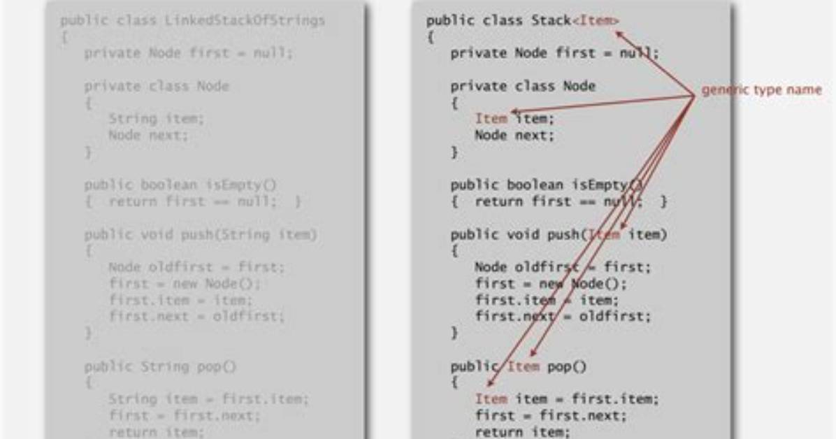 Generic Stack Implementation
