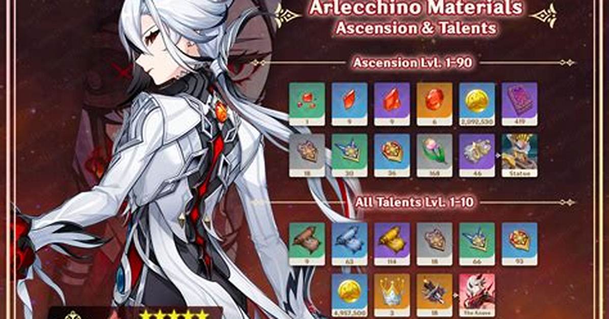 Genshin Impact - Arlecchino Kit, Materials, Talents, and More