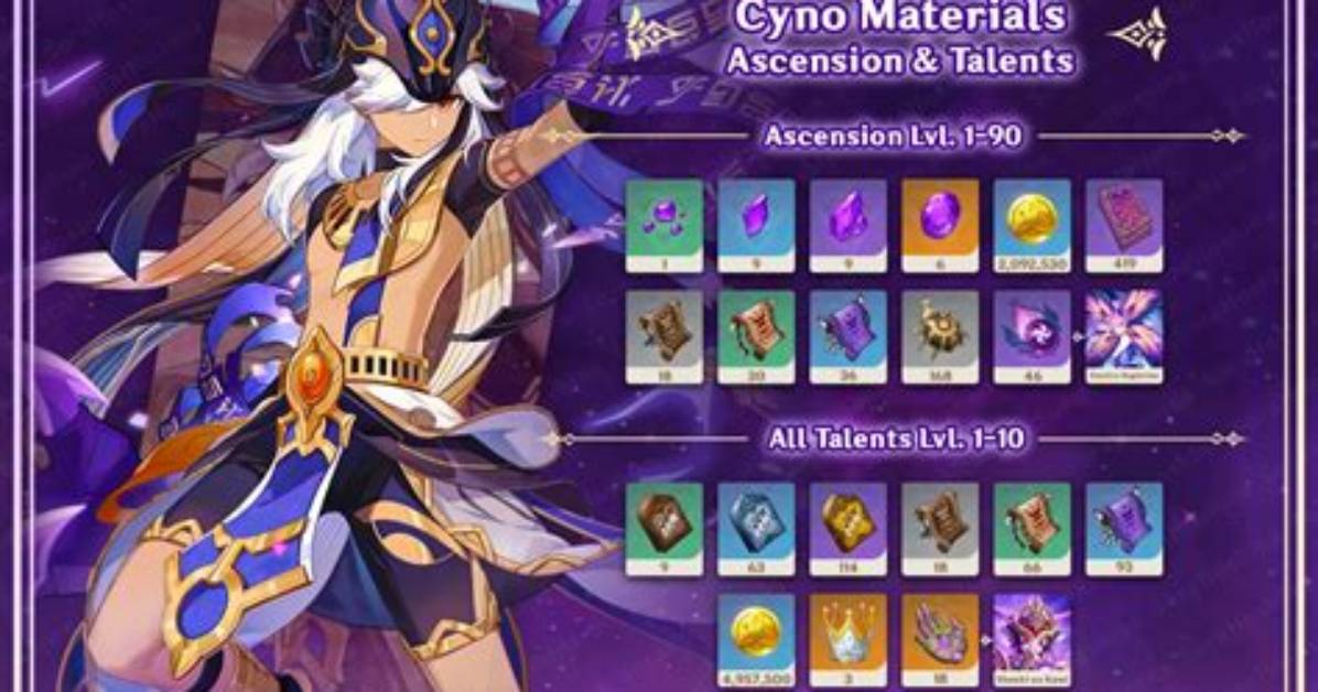 Genshin Impact - Cyno Kit, Materials, Talents, and More